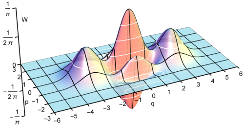 Wigner–Ville distribution